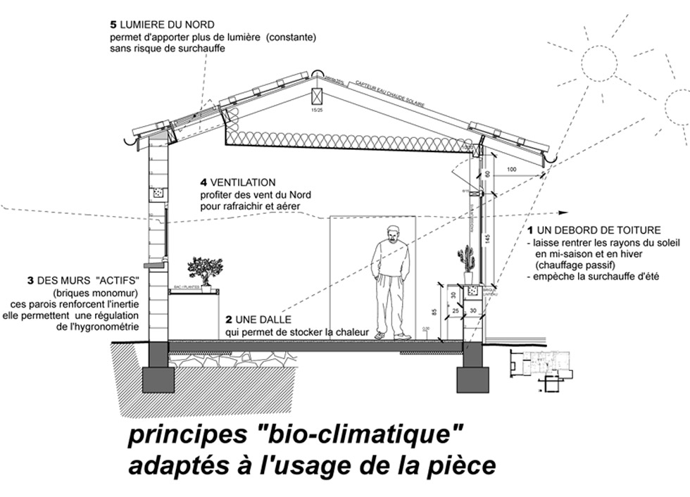 EXTENSION BIO CLIMATIQUE