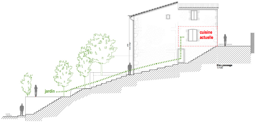 la maison actuelle est installée dans la pente. Le Rdc côté jardin est occupé par un studio en location. Pour descendre au jardin, depuis la cuisine,  il faut descendre au niveau inférieur et emprunter une petite traboule...